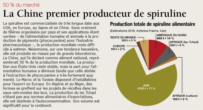 La Chine premier producteur de spiruline La Chine premier producteur de spiruline